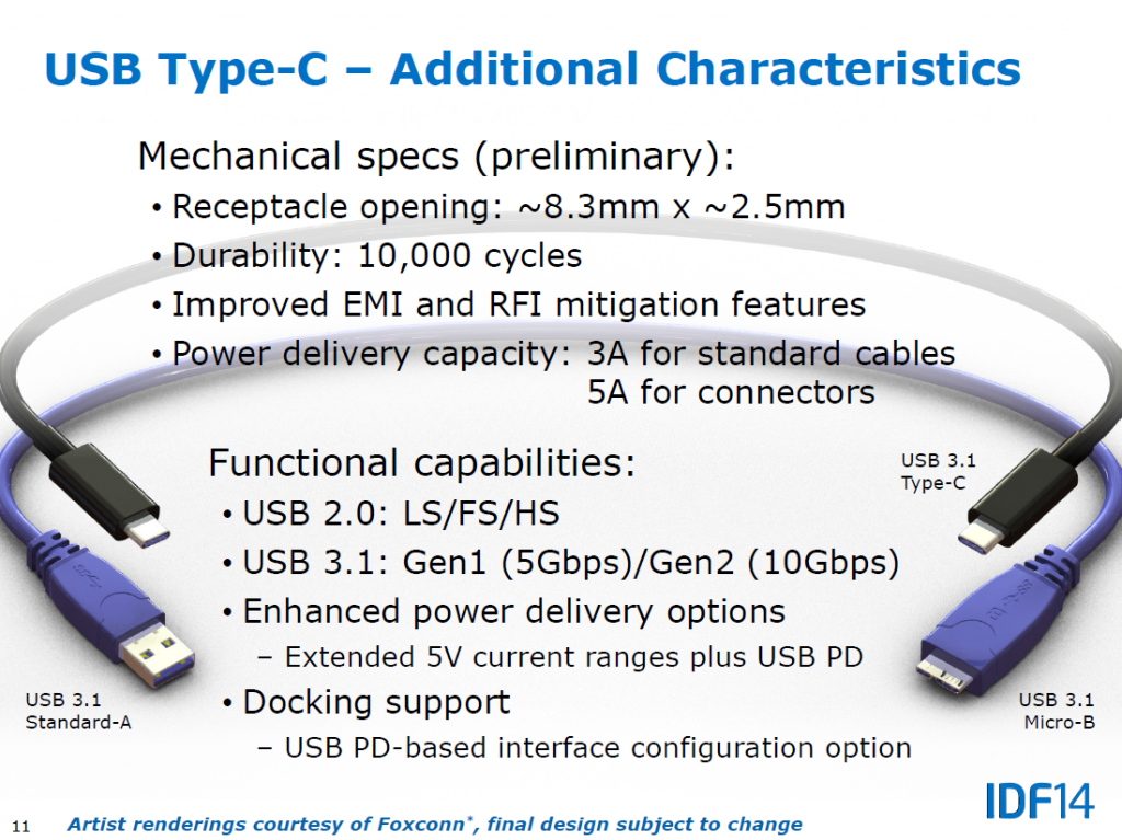 What is USB Type C and Why We are Excited About It