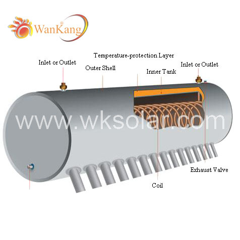 Close Loop Thermosyphon Solar Water Heater