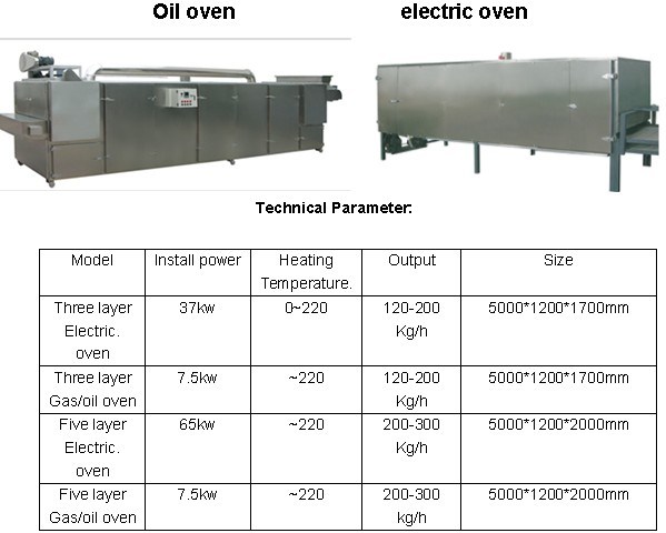 Gas Oil Oven