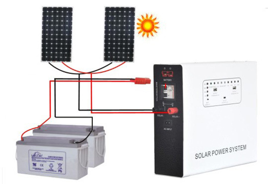Solar Mobile Phone Charger for Home Use Fs-S604