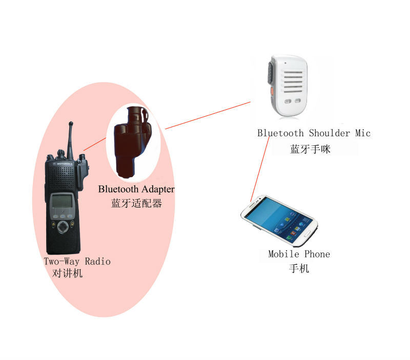 Push to Talk Ptt Mic/Microphone for Android Mobile/Walkie Talkie Apps