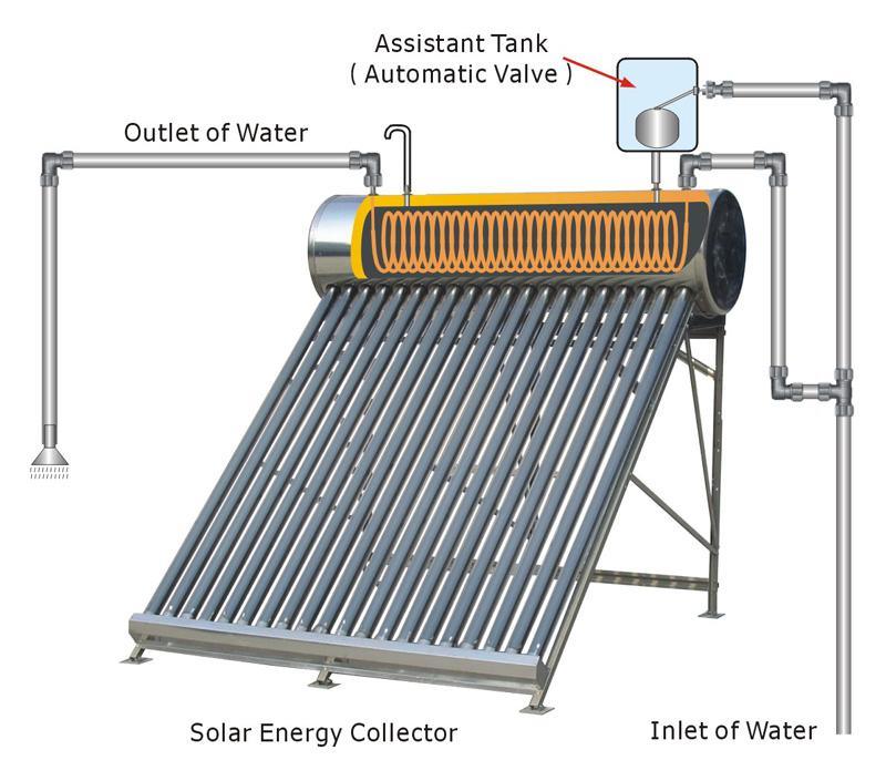 Inside Copper Coil Solar Water Heater (ALT-C)