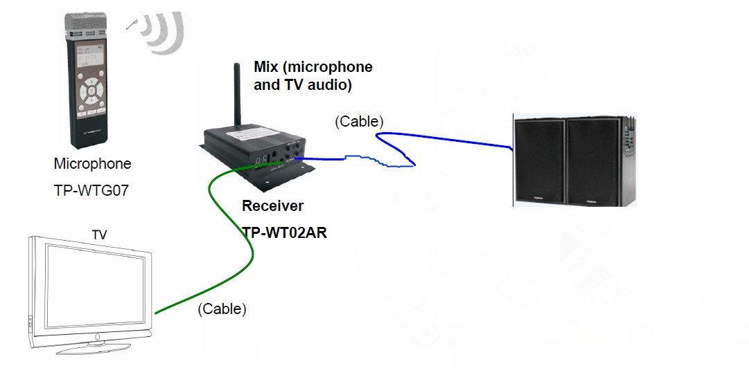 Wireless Classroom Microphones with Laser Pointer and Ppt Control (with one extra mixed audio)