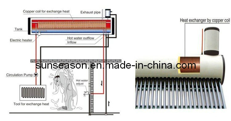 YJ-36PH-H58 Heat-Exchanger Solar Water Heater