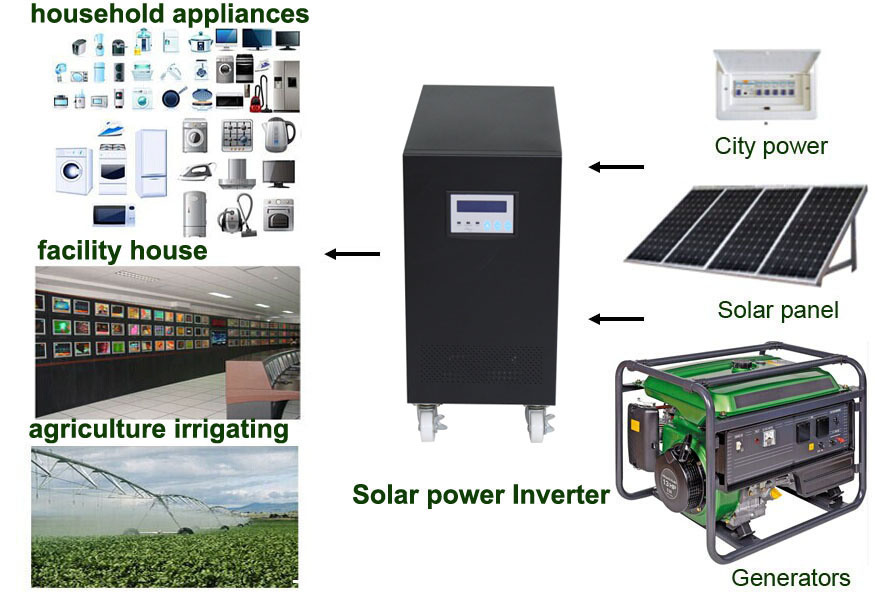 5000W Pure Sine Wave Solar Hybrid Inverter Home Appliance