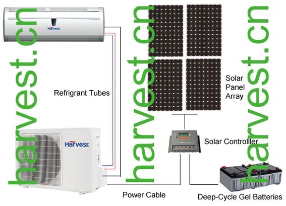 Split Solar Air Conditioner