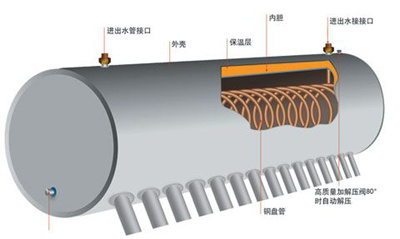 Copper Coil Water Heater (SPHE-470-58/1800-20-C)