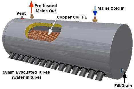 Compact Vacuum Tube Copper Coil Solar Water Heater