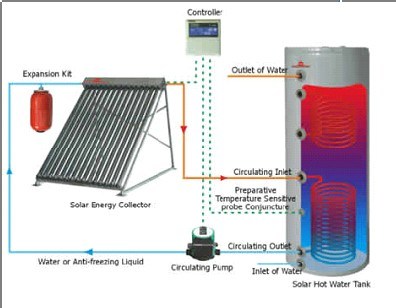 Separated Solar Heating Water Heater