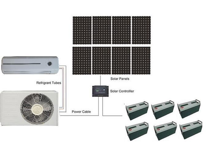100% Solar Air Conditioner, Pure Solar Air Conditioner 9000BTU/12000BTU/15000BTU