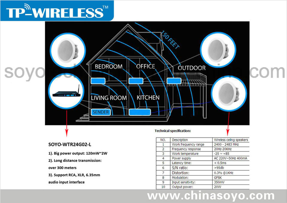 RF Multi-Room Wireless Speaker Solution to Background Music System