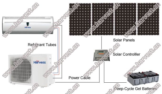Pure Solar Split Air Conditioner