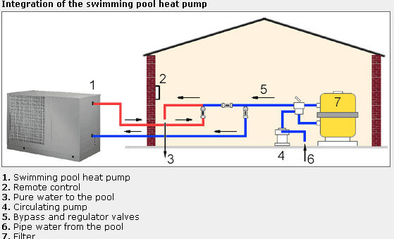 Swimming Pool Water Heater Woking Principle 06