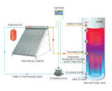 Two Coil Solar Water Heater (Eadex)