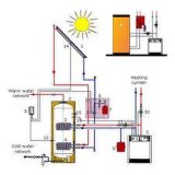 Split Pressure Solar Water Heater (SNP26)