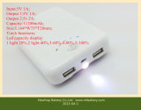 12000mAh Power Bank for iPhone and Samsung Phones