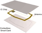 IC Card, Chip Card, Smart Card, ID Card (DK0019)