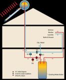 Solar Collector Water Heater (Eadex)