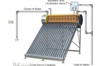 Copper Coil Thermosyphon Solar Water Heater with En12976 (ZHIZUN)