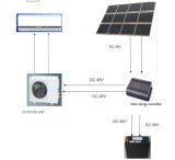 Hot Sale 100% Solar Air Conditioner, DC Solar Powered Air Conditioners for Homes, Home Aircon