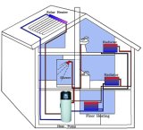 Monobloc Type Water Heater