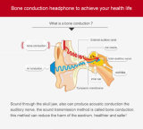 Best-Selling New Healthy Bone Conduction V4.0 Bluetooth Stereo Headphone