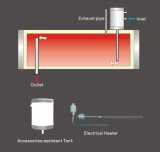 Non Pressure Solar Water Heater - Principle