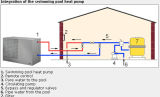 Swimming Pool Water Heater Woking Principle 06