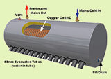 Coil Solar Water Heater, Compect Coil Solar Water Heater