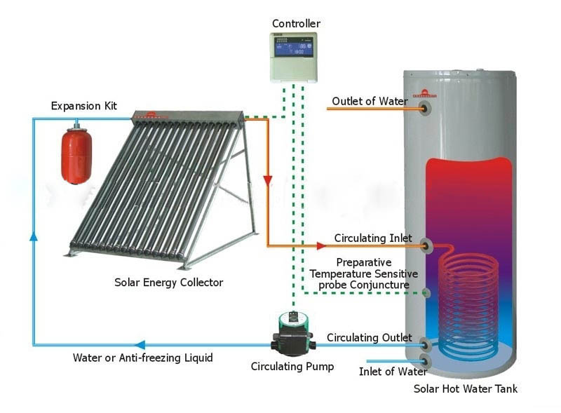 Solar Water Heater