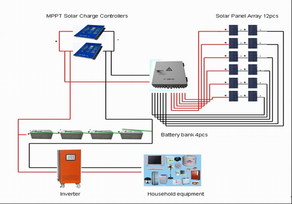 3kw off-Grid Solar System with High Efficiency Mono Solar Panel