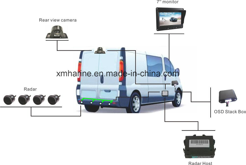 Rear View System with Rader Monitor Camera