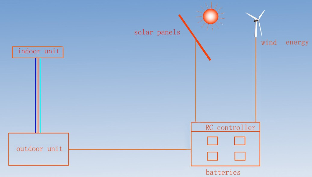100% DC Solar Powered Air Conditioner