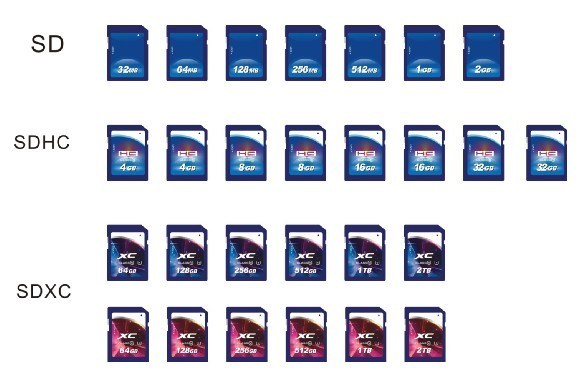 SD Card Duplication