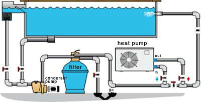 Swimming Pool Water Heater Woking Principle 05