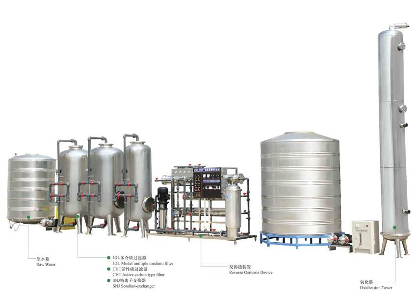 Water Treatment System