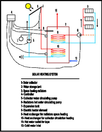 Separate Solar Water Heater