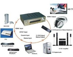 HDMI to Digital Audio Decoder