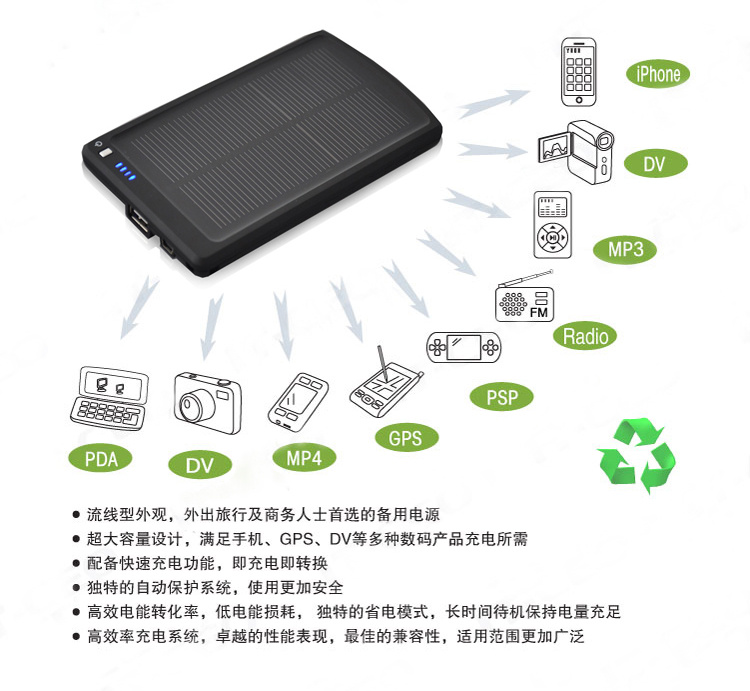 Portable Solar Charger