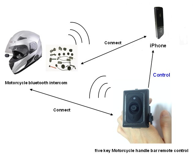 800m FM Radio Motorcycle Bluetooth Intercom Updated Version Bt Intercom