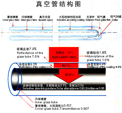 Pressurized Solar Water Heater
