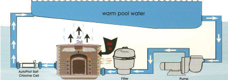 Swimming Pool Water Heater Woking Principle