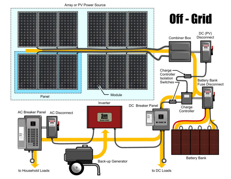 3000W Portable Solar System Kit for Power Solution