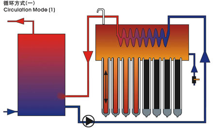 Compact Pressurized Solar Water Heater with Inter Copper Coil