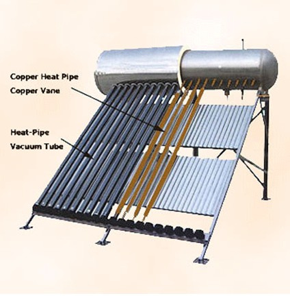 Compact Pressurized Solar Water Heater