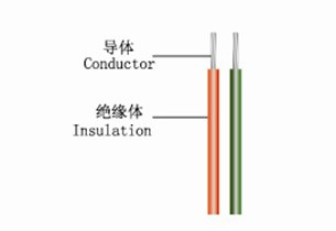 High Temeprature Resisitant Heating Electrical Wire