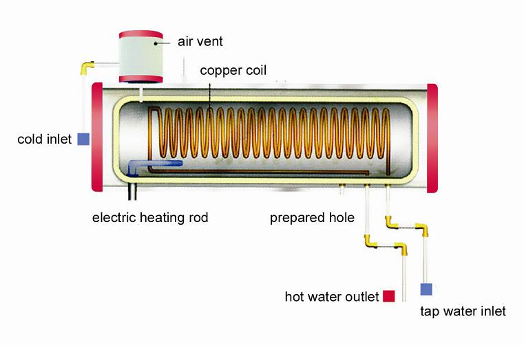 Solar Water Heater (WPG)