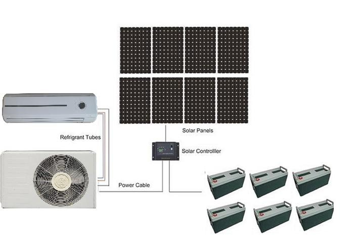 off-Grid 100% Solar Air Conditioner