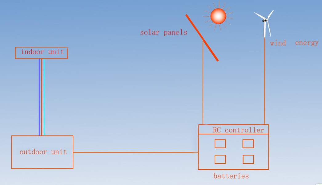 DC Solar Powered Air Conditioner