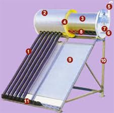 Compact Pressurized Solar Water Heater (WSJ)